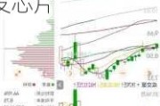 博通股价上涨 因有报道称其正与OpenAI洽谈开发芯片