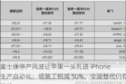 富士康停产风波让苹果一头扎进 iPhone 生产自动化：组装工锐减 50%、全面替代仍存挑战