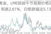 COMEX黄金、LME铜端午节假期价格回调：黄金跌2.81%，铜跌2.61%，白银跌幅达5.13%