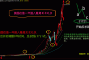 主线已经浮现，回踩就是机会？