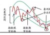 股票市场的期权交易与市场对冲