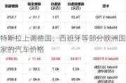 特斯拉上调德国、西班牙等部分欧洲国家的汽车价格