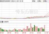 10万订单撬动40亿市值？十连板后南京化纤“泼冷水”