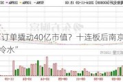 10万订单撬动40亿市值？十连板后南京化纤“泼冷水”