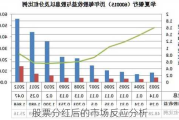 股票分红后的市场反应分析