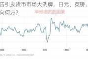 非农报告引发货币市场大洗牌，日元、英镑、欧元的未来走向何方？