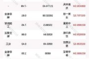 科前生物大宗交易折价成交87.00万股