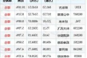 博时全球中国教育(QDII-ETF)大宗交易折价成交1000.00万股