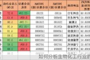 如何分析生物化工行业的股票