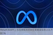 Meta称其APP上与选举相关的AI生成错误信息占比不到1%