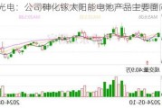 乾照光电：公司砷化镓太阳能电池产品主要面向国内客户