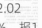 阿特斯太阳能上涨2.02%，报12.14美元/股