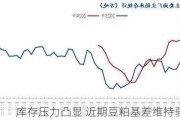 库存压力凸显 近期豆粕基差维持弱势