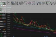 美股异动丨纽约梅隆银行涨超5%创历史新高，Q2财报好于预期