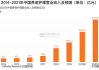 养老护理员缺口大：2035 年银发经济规模将达 30 万亿元