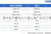 ST航高：预中标宁夏电力六盘山电厂空冷订单