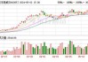 雄帝科技（300546）：股价成功突破年线压力位-后市看多（涨）（07-15）