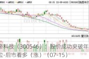 雄帝科技（300546）：股价成功突破年线压力位-后市看多（涨）（07-15）