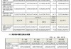 联想集团2023财年营收净利双下滑 四季度盈利扭转同比增118%