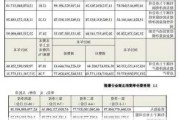 联想集团2023财年营收净利双下滑 四季度盈利扭转同比增118%