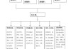 拆迁户如何选择合适的评估机构？