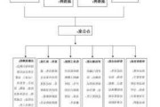 拆迁户如何选择合适的评估机构？