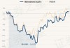 6月14日生益科技涨5.76%，景顺长城策略精选灵活配置混合A基金重仓该股