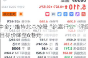 中金：维持北森控股“跑赢行业”评级 目标价降至6港元