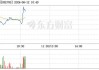 ST浩源（002700）：6月12日13时09分触及涨停板