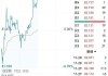 Loop Capital下调百思买目标价至100美元