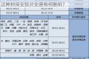 大连商品交易所的开市时间是如何安排的？这种时间安排对交易有何影响？