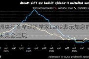 欧洲央行首席经济学家Lane表示加息的影响尚未完全显现