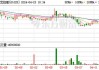 嘉艺控股(01025)预计年度亏损不少于约2500万港元