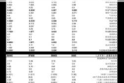 爱建集团:爱建集团关于股份回购实施结果暨股份变动的公告