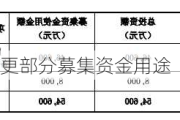 凯尔达： 拟变更部分募集资金用途