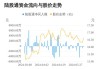 沪深股通|宝丰能源7月8日获外资卖出31.41万股