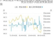 沪深股通|宝丰能源7月8日获外资卖出31.41万股