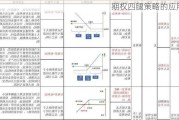 期权四腿策略的应用