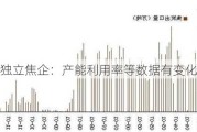 独立焦企：产能利用率等数据有变化