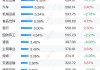 上交所融资余额减少 8.6 亿，深交所增加 7.78 亿：6 月 20 日两市融资余额 14777.88 亿