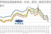 兰格钢铁全国指数微涨：长材、型材、板材及管材价格略升