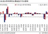 龙头盈利优势如何？净利润增速高于全市场3.35%