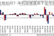 龙头盈利优势如何？净利润增速高于全市场3.35%