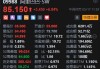 午评：港股恒指跌0.19% 恒生科指跌1.28%新东方绩后重挫逾12%