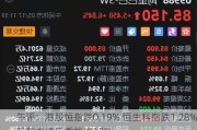 午评：港股恒指跌0.19% 恒生科指跌1.28%新东方绩后重挫逾12%