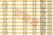 44只股北向资金持有流通盘的比例超10%