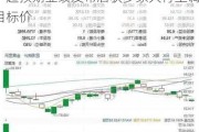 美股异动丨拼多多盘前再涨1.5%，超预期业绩发布后获多家大行上调目标价