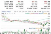 ETF午评丨房地产板块强势，房地产ETF涨4.32%