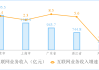 工信部：前4月规上互联网企业业务收入同比增3.7%