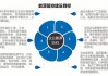 天亿马：公司数字能源业务涵盖项目投资、建设、运营、管理维护及合同能源管理